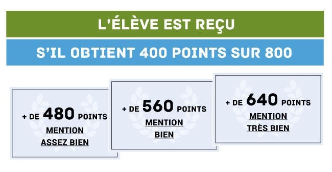 400points
